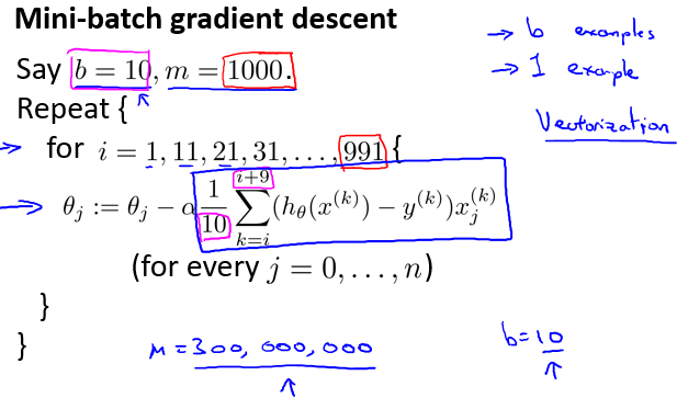 17.3. Mini Batch Gradient Descent Ozan zten