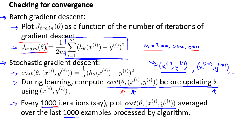 Gradient 2024 descent stochastic